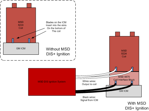 msd8870