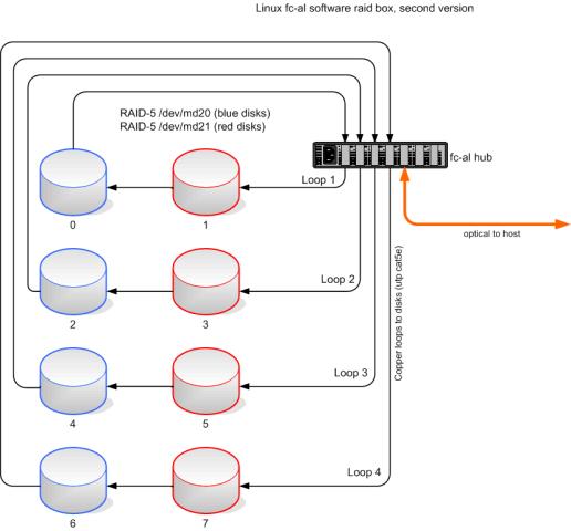 Schematic diagram